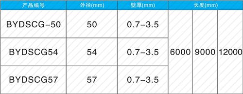 商南螺旋式声测管供应规格尺寸