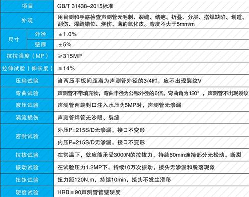 商南螺旋式声测管供应性能特点